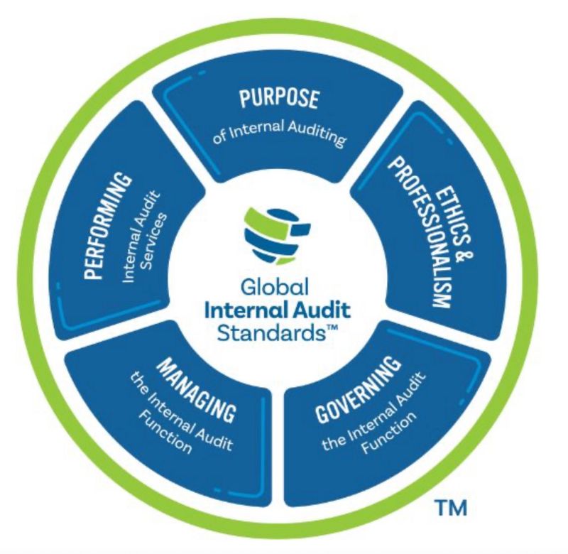 Objavljeni novi Globalni standardi interne revizije